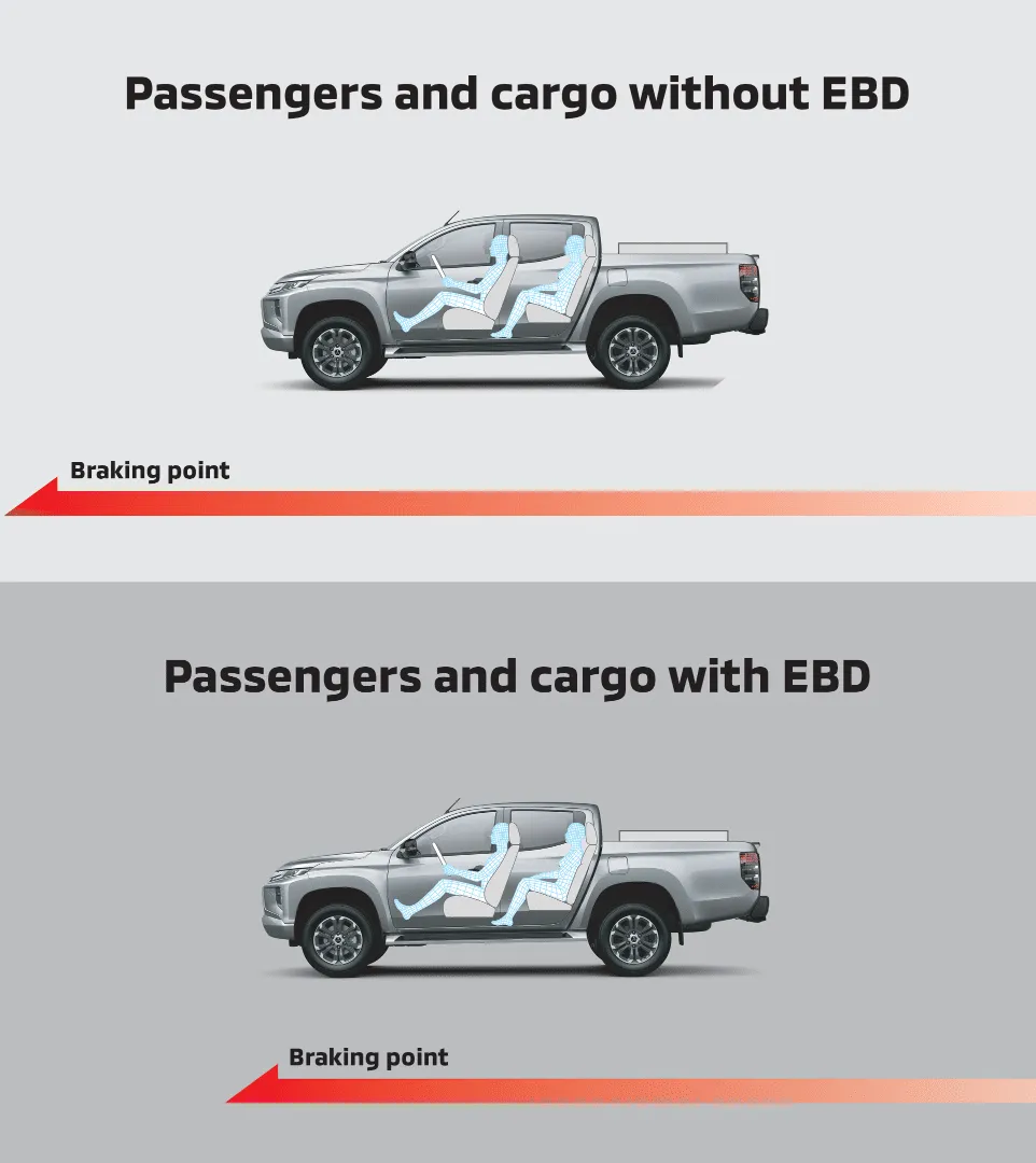 Mitsubishi Triton Safery feature